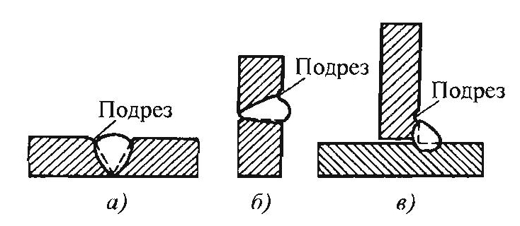 Подрезы: а – в стыковом шве; б – в горизонтальном шве, расположенном на вертикальной плоскости; в – в угловом шве таврового соединения