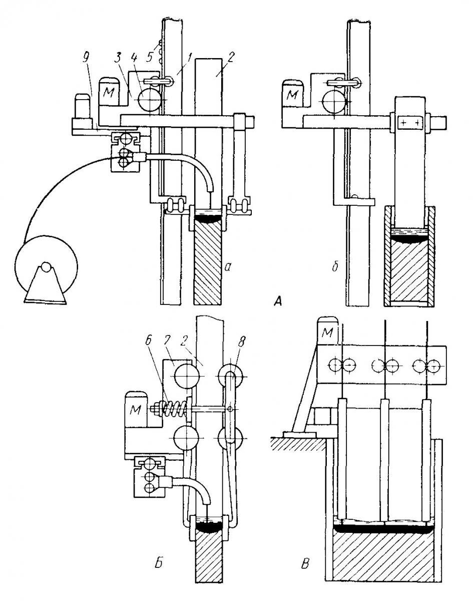 Аппараты для электрошлаковой сварки: А - рельсовые аппараты для сварки проволочным (а) или пластинчатым (б) электродами; Б - безрельсовый аппарат, В - подвесной аппарат для сварки плавящимся мундштуком