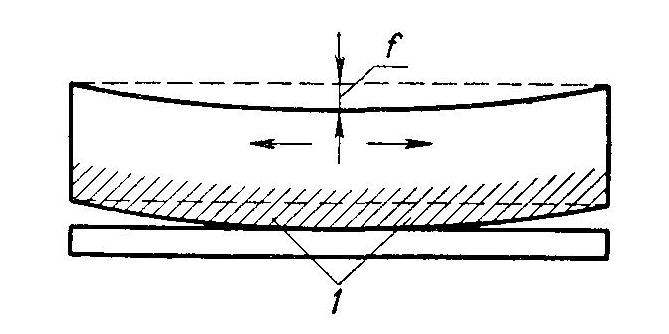 Место нагрева (или наклепа) кромки вертикальной стенки тавровой балки для создания обратного изгиба 1 - область нагрева или на клена
