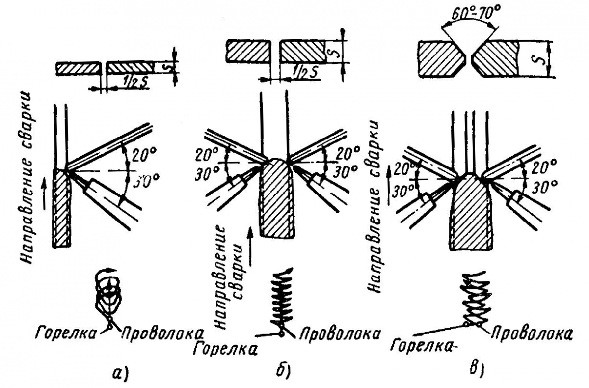 Схемы сварки сквозным валиком при толщине металла в мм: а — от 2 до 6, б — от 6 до 12, в — от l2 до 20