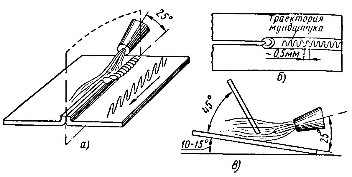 Сварка тонкого металла: а - с отбортовкой кромок, б - встык, в - применение уклона