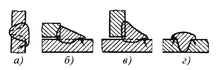  Наплывы в швах: а – горизонтальном; б – нахлесточного соединения; в – таврового соединения; г – стыкового соединения или при наплавке валиков