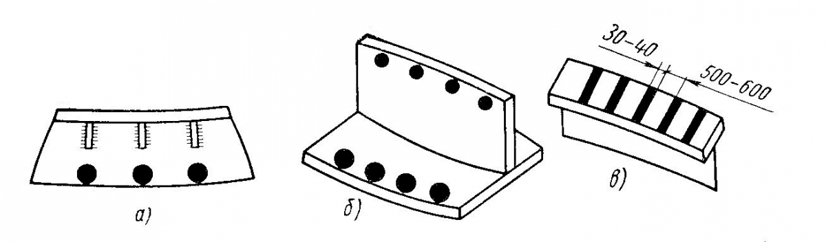 Правка деформированной тавровой балки нагревом (кружками и полосками указаны места нагрева): а - правка при вогнутой полке, б - правка при сложной деформации, в - правка при выпуклой полке