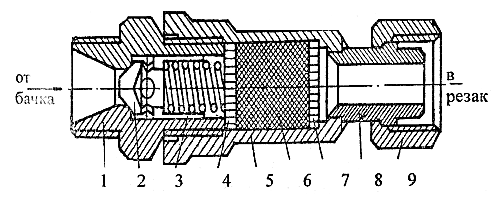 Предохранительный клапан: 1 — штуцер; 2 — обратный клапан; 3 — пружина; 4 и 7 — пламерассекающие шайбы; 5 — корпус; 6 — теплопоглотитель; 8 — переходной ниппель; 9 — накидная гайка
